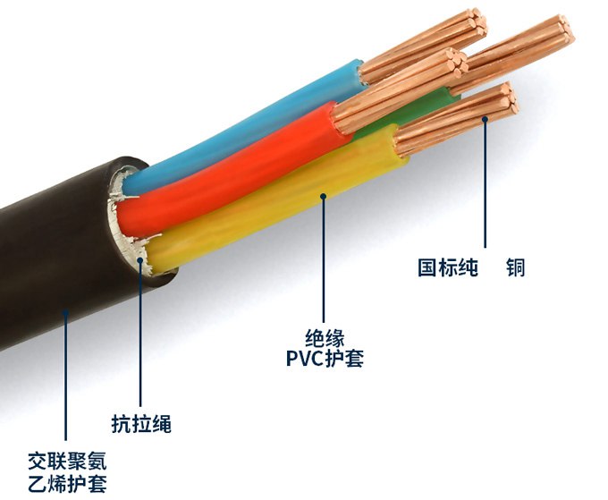 廣州電線電纜