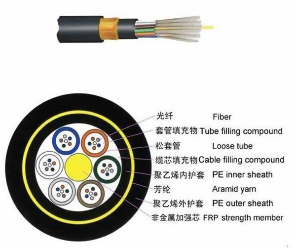 廣州電線電纜光纖